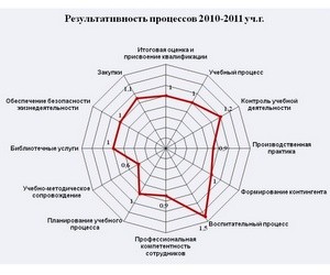Рейтингове оцінювання діяльності шкіл
