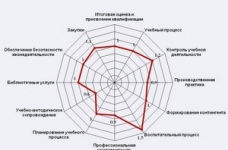 Рейтингове оцінювання діяльності шкіл