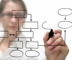 Типові помилки у плануванні роботи