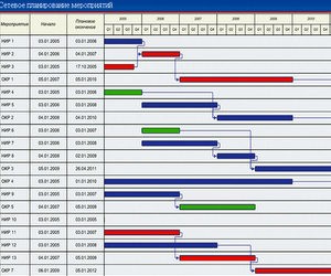 Програмно-цільове планування діяльності школи