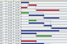 Програмно-цільове планування діяльності школи
