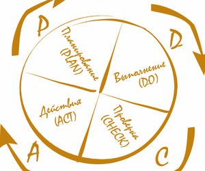 Матеріали для розробки програми управління якістю освіти