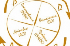 Матеріали для розробки програми управління якістю освіти