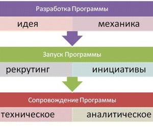 Розробка програми управління якістю освіти