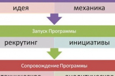 Розробка програми управління якістю освіти