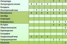 Навчальний план ліцею на поточний навчальний рік