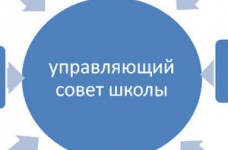 Управління ліцеєм як інноваційним навчальним закладом