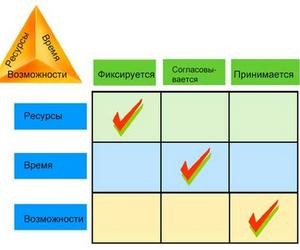 Пріоритети діяльності обласного осередку асоціації керівників шкіл України