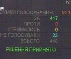 Верховна Рада профінансувала „Артек"