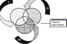Управління освітою: синергетичні підходи