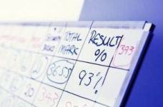 Міносвіти складе свій рейтинг університетів