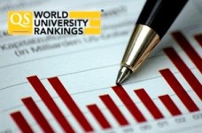 Огляд рейтингу університетів світу QS 2013/2014