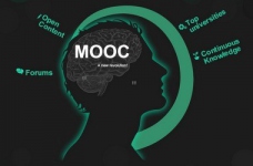 Аналіз онлайн-навчання за допомогою MOOC
