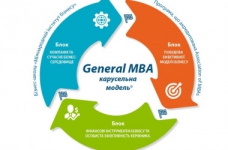 Що таке «карусельна модель навчання»?