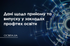 Дані щодо фактичного прийому та випуску за професіями у закладах професійної (професійно-технічної) освіти