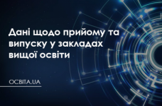 Дані щодо фактичного прийому та випуску за спеціальностями у закладах вищої освіти