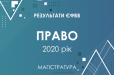 Право. Результати ЄФВВ в магістратуру 2020 року
