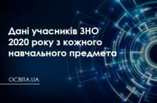 Деперсоніфіковані дані учасників ЗНО 2020 року з кожного навчального предмета