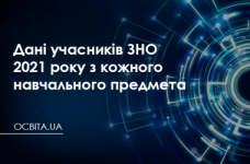 Деперсоніфіковані дані учасників ЗНО 2021 року з кожного навчального предмета